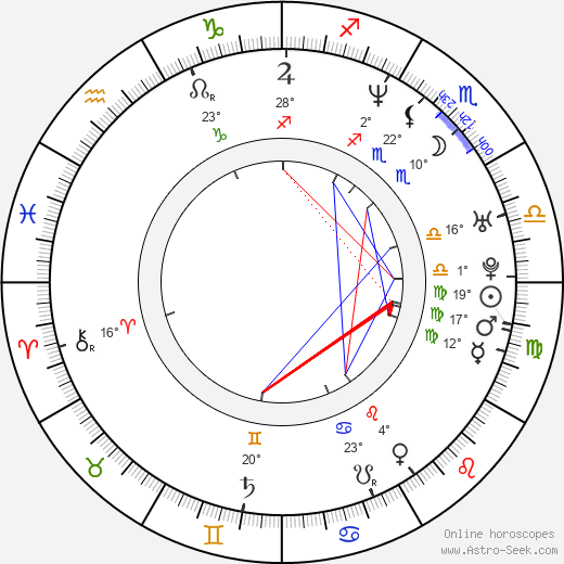 Avijit Roy birth chart, biography, wikipedia 2024, 2025