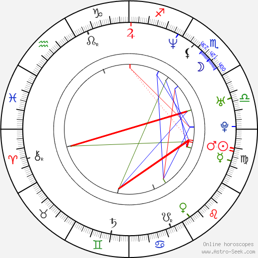 Avijit Roy birth chart, Avijit Roy astro natal horoscope, astrology