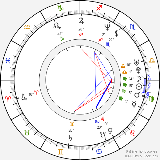 Bartosz Konopka birth chart, biography, wikipedia 2024, 2025
