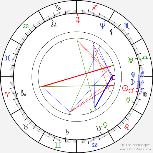 Bartosz Konopka birth chart, Bartosz Konopka astro natal horoscope, astrology