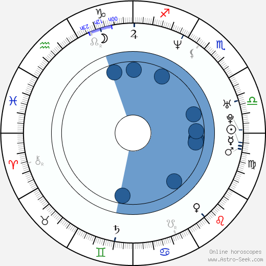 Bobby Lee wikipedia, horoscope, astrology, instagram