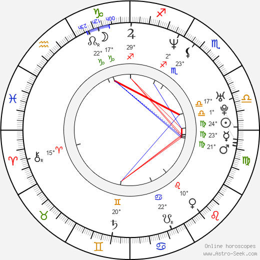 Bobby Lee birth chart, biography, wikipedia 2024, 2025