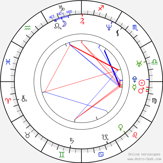 Bobby Lee birth chart, Bobby Lee astro natal horoscope, astrology