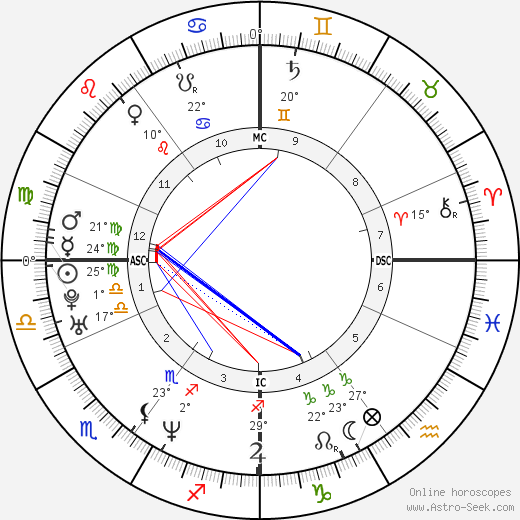 Brigitte Becue birth chart, biography, wikipedia 2023, 2024