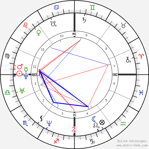 Brigitte Becue birth chart, Brigitte Becue astro natal horoscope, astrology