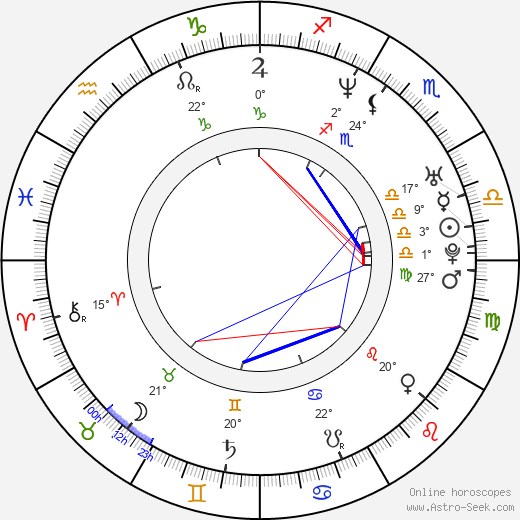 Caitlin Keats birth chart, biography, wikipedia 2024, 2025
