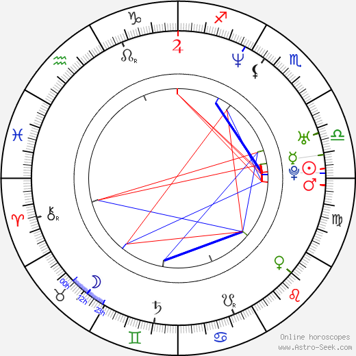 Caitlin Keats birth chart, Caitlin Keats astro natal horoscope, astrology