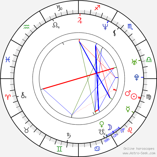 Carlos Ponce birth chart, Carlos Ponce astro natal horoscope, astrology