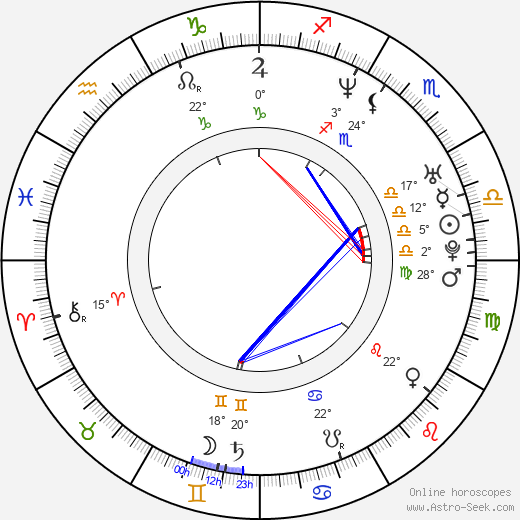 Casper Andreas birth chart, biography, wikipedia 2023, 2024