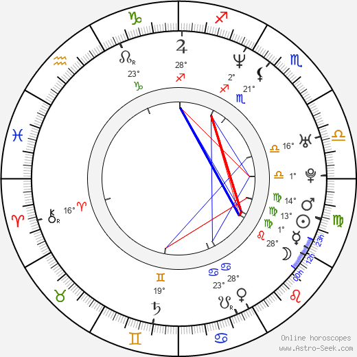 China Miéville birth chart, biography, wikipedia 2023, 2024