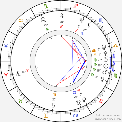 Coby Archa birth chart, biography, wikipedia 2024, 2025