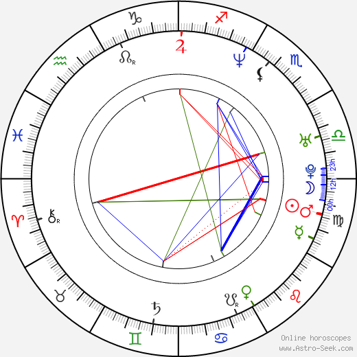 Coby Archa birth chart, Coby Archa astro natal horoscope, astrology