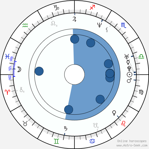 Dana Vespoli horoscope, astrology, sign, zodiac, date of birth, instagram