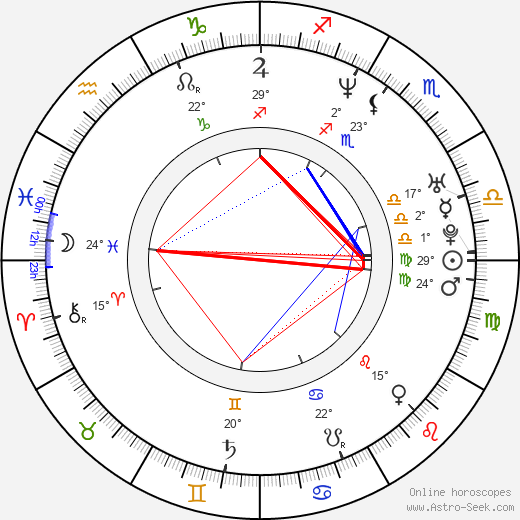 Dana Vespoli birth chart, biography, wikipedia 2024, 2025