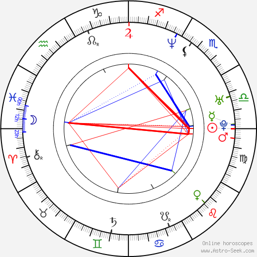 Dana Vespoli birth chart, Dana Vespoli astro natal horoscope, astrology