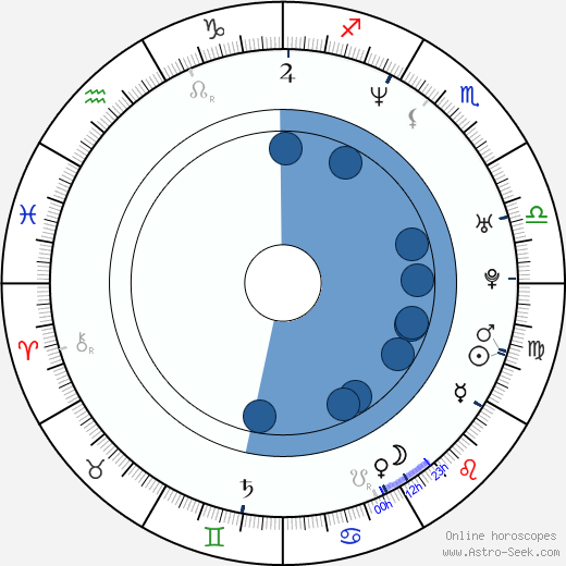 Daniel Nestor horoscope, astrology, sign, zodiac, date of birth, instagram