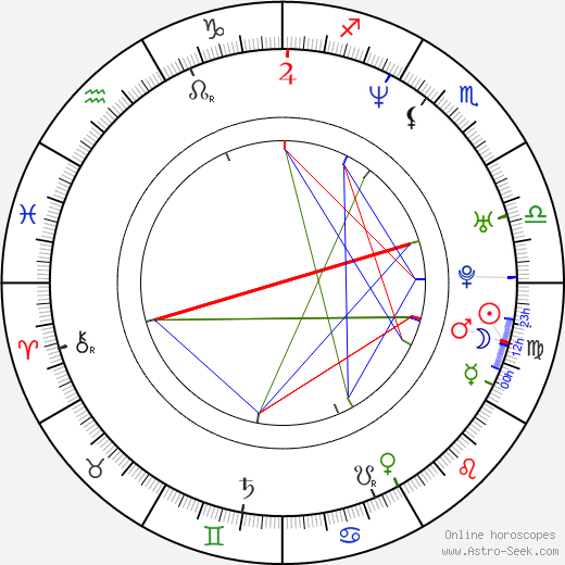 David Levithan birth chart, David Levithan astro natal horoscope, astrology