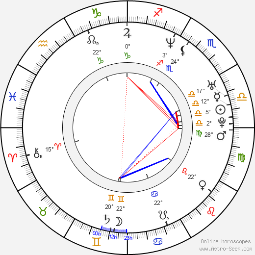 Derek Miles birth chart, biography, wikipedia 2024, 2025