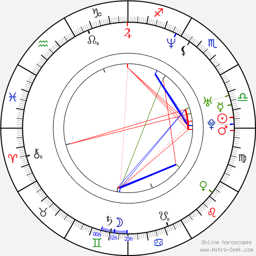 Derek Miles birth chart, Derek Miles astro natal horoscope, astrology