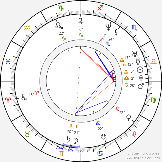 Dita Von Teese birth chart, biography, wikipedia 2023, 2024