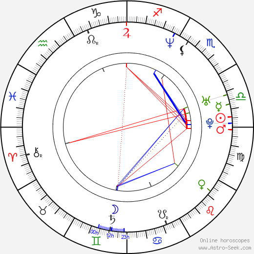 Dita Von Teese birth chart, Dita Von Teese astro natal horoscope, astrology