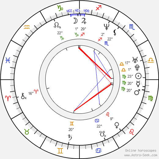 Dmitriy Dyachenko birth chart, biography, wikipedia 2023, 2024