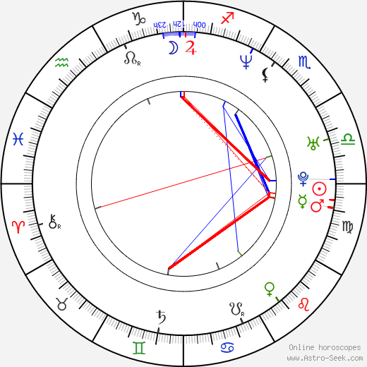 Dmitriy Dyachenko birth chart, Dmitriy Dyachenko astro natal horoscope, astrology