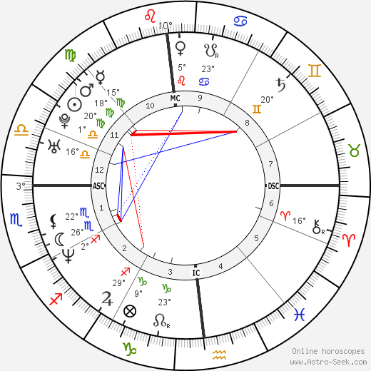 Douglas Neff birth chart, biography, wikipedia 2024, 2025
