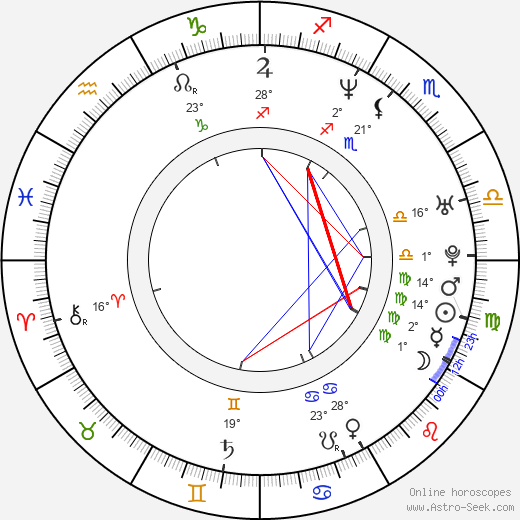 Dylan Bruno birth chart, biography, wikipedia 2023, 2024