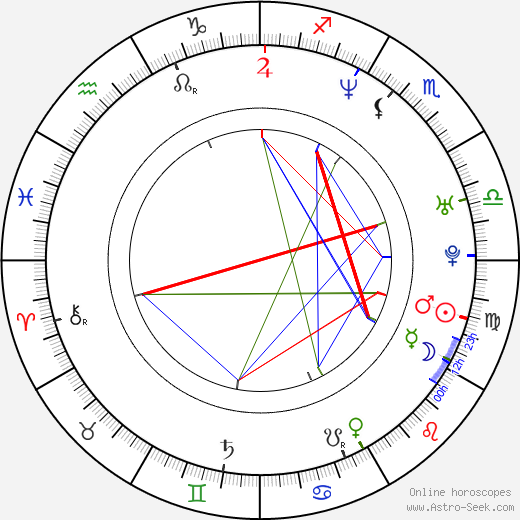 Dylan Bruno birth chart, Dylan Bruno astro natal horoscope, astrology