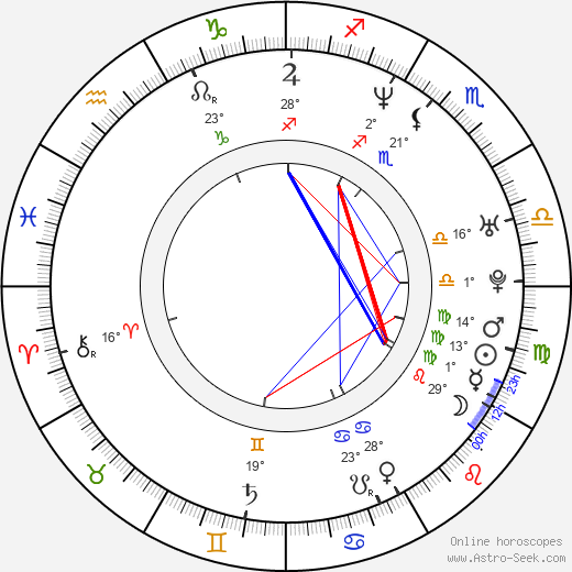 Eugene Hutz birth chart, biography, wikipedia 2024, 2025