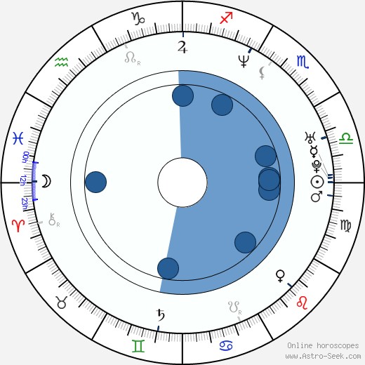 Eun-ha Shim wikipedia, biography, birth chart, instagram Eun-ha Shim wikipedia, horoscope, astrology, instagram
