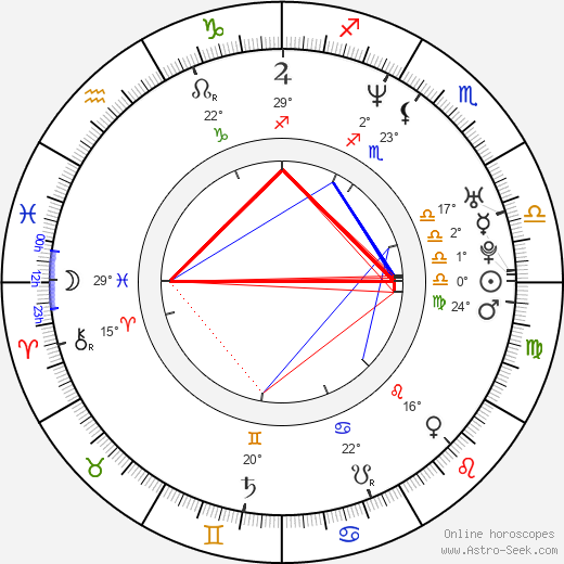 Eun-ha Shim birth chart, biography, wikipedia 2024, 2025