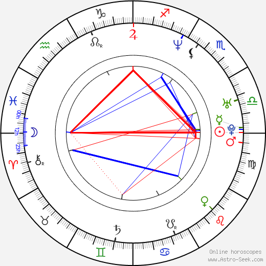 Eun-ha Shim birth chart, Eun-ha Shim astro natal horoscope, astrology