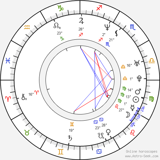 Evgeny Lavrentiev birth chart, biography, wikipedia 2023, 2024