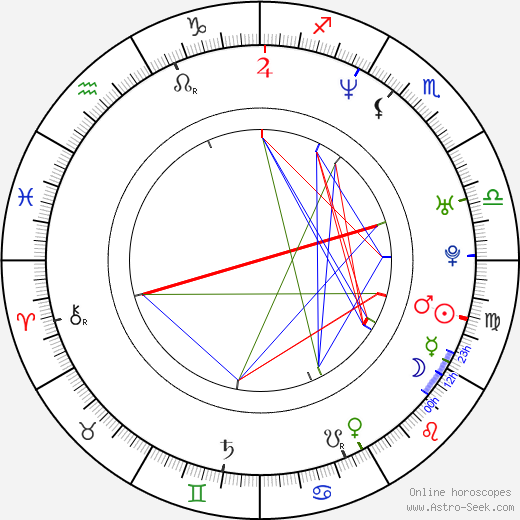 Evgeny Lavrentiev birth chart, Evgeny Lavrentiev astro natal horoscope, astrology