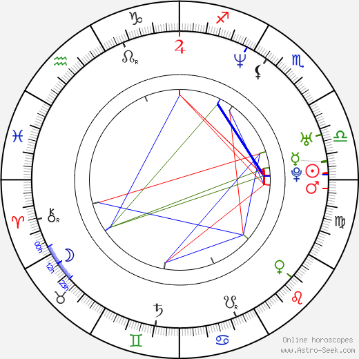Gaël Morel birth chart, Gaël Morel astro natal horoscope, astrology