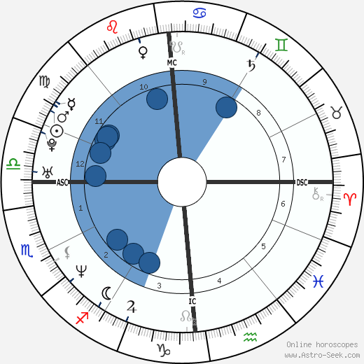 Gianmarco Pozzecco wikipedia, horoscope, astrology, instagram