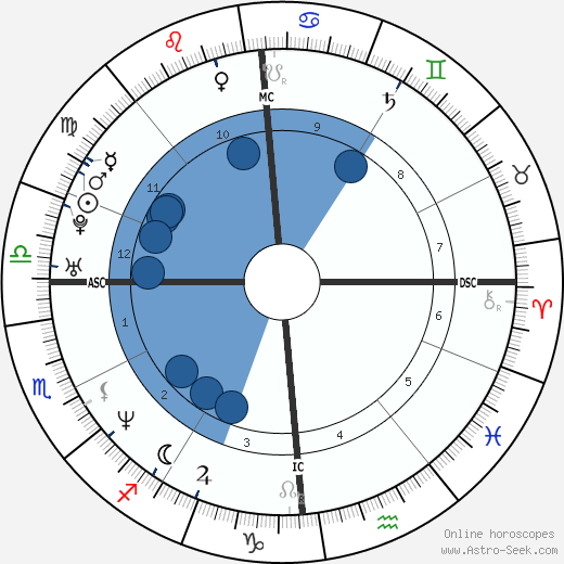 Gianmarco Pozzecco wikipedia, biography, birth chart, instagram Gianmarco Pozzecco wikipedia, horoscope, astrology, instagram