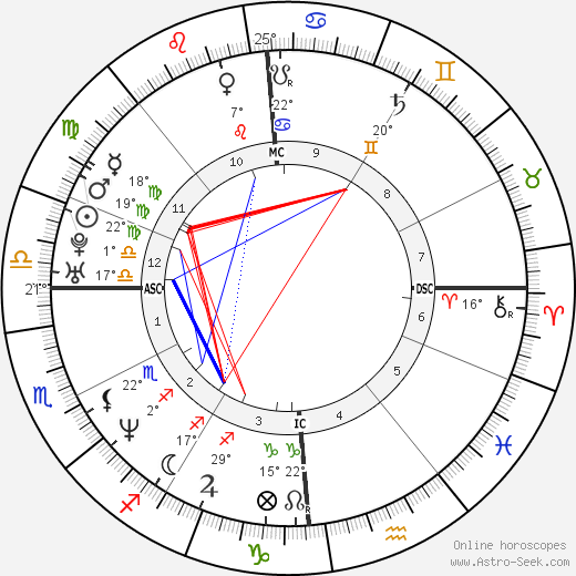 Gianmarco Pozzecco birth chart, biography, wikipedia 2024, 2025