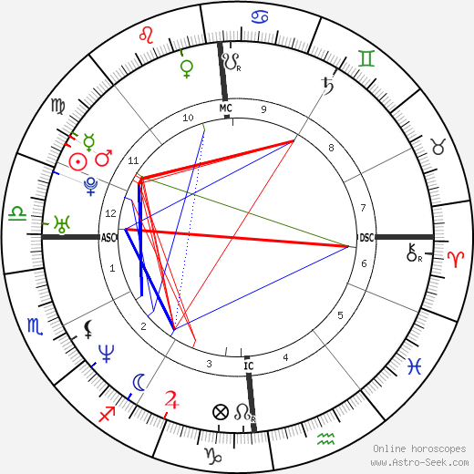 Gianmarco Pozzecco birth chart, Gianmarco Pozzecco astro natal horoscope, astrology