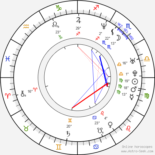 Gideon Emery birth chart, biography, wikipedia 2023, 2024