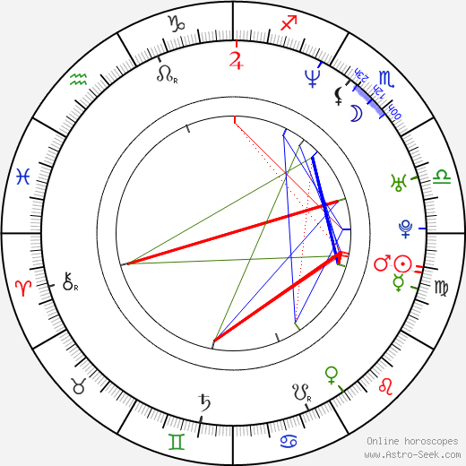 Gideon Emery birth chart, Gideon Emery astro natal horoscope, astrology