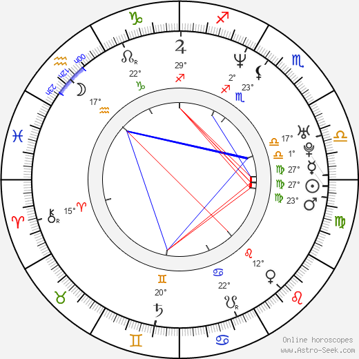 Gil-dong Kim birth chart, biography, wikipedia 2023, 2024