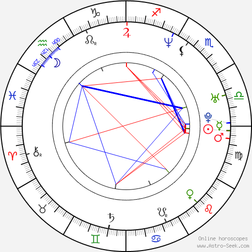 Gil-dong Kim birth chart, Gil-dong Kim astro natal horoscope, astrology