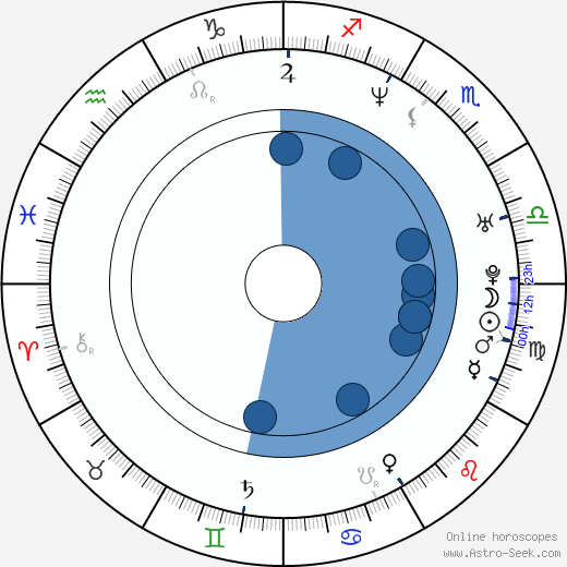 Giovanni Frezza horoscope, astrology, sign, zodiac, date of birth, instagram