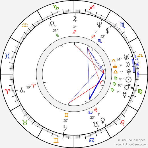 Gonzo birth chart, biography, wikipedia 2023, 2024