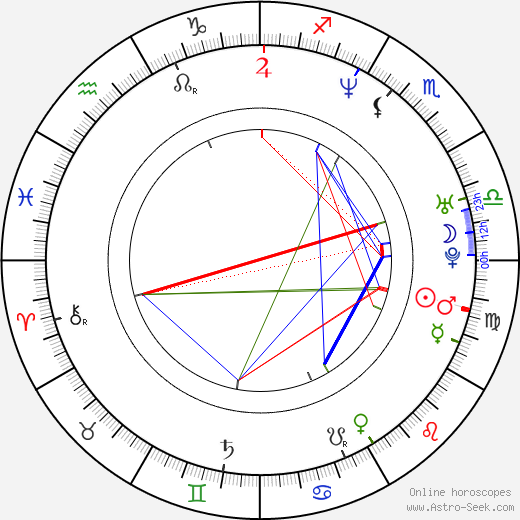 Gonzo birth chart, Gonzo astro natal horoscope, astrology
