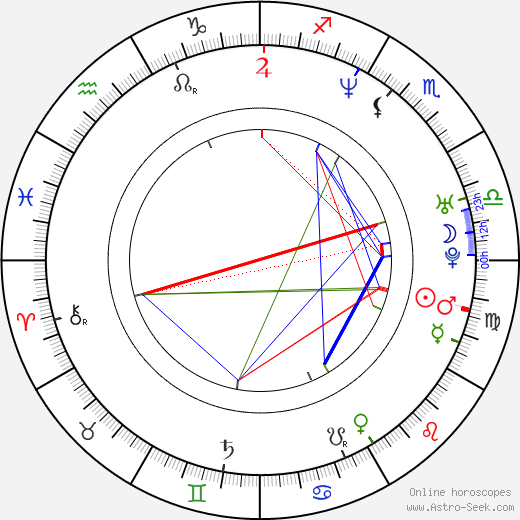 Goran Visnjic birth chart, Goran Visnjic astro natal horoscope, astrology