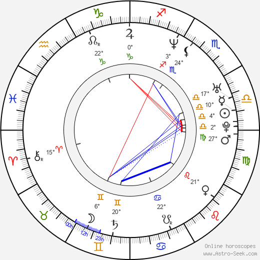 Grant Reynolds birth chart, biography, wikipedia 2024, 2025